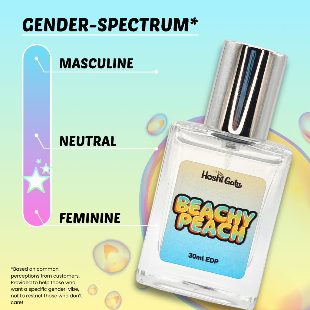 Perfume bottle labeled 'Beachy Peach' with a gender-spectrum label on a colorful background. This product is typically perceived as between neutral and feminine.