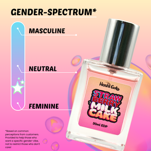 Perfume bottle labeled 'Strawberry Milk Cake' with gender-spectrum label between neutral and feminine on a colorful background
